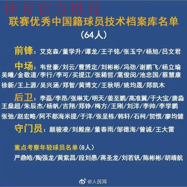 中国足协正式建立联赛优秀中国籍球员技术档案库 中国足协正式建立联赛优秀中国籍球员技术档案库